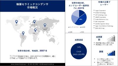 積層セラミックコンデンサ（MLCC）市場: 規模、シェア、予測2037年
