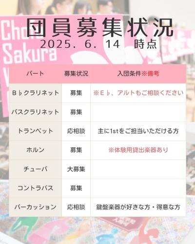 調布さくらウインドオーケストラ